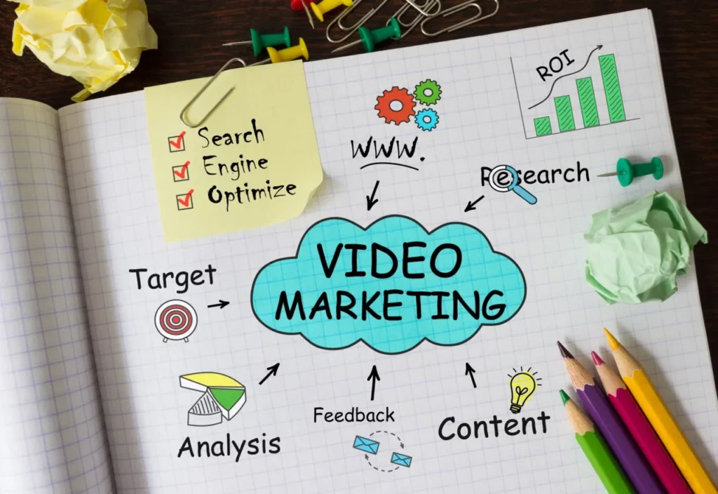 Step by Step Guide to Crafting Your Next Brand Video
